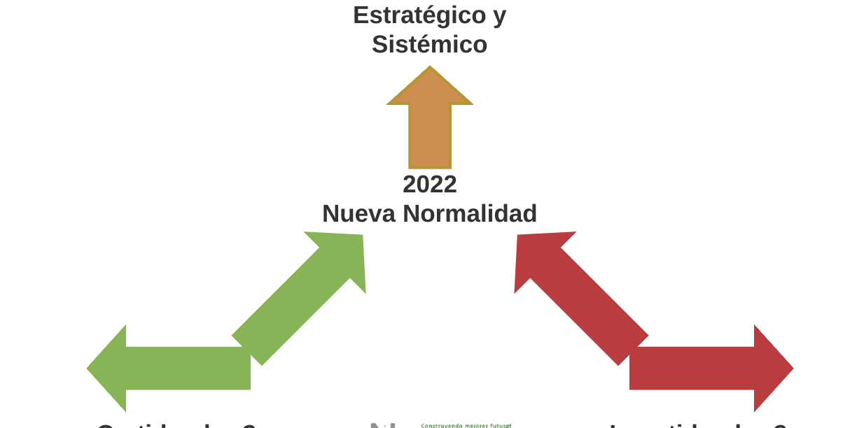 Qué significa ya tan trillado en Español (México)?