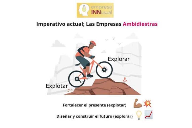 Las empresas Ambidiestras