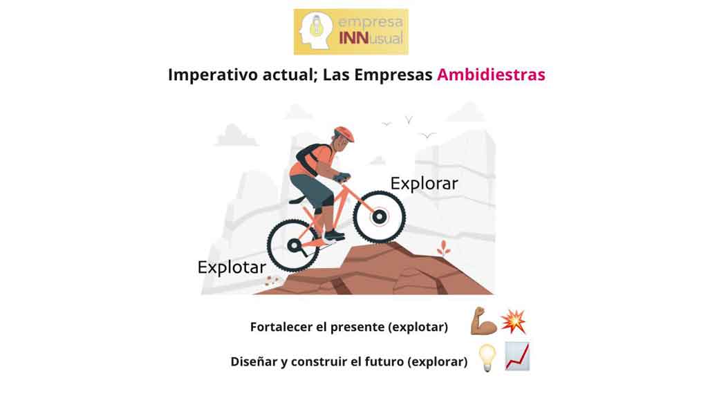 Las empresas Ambidiestras