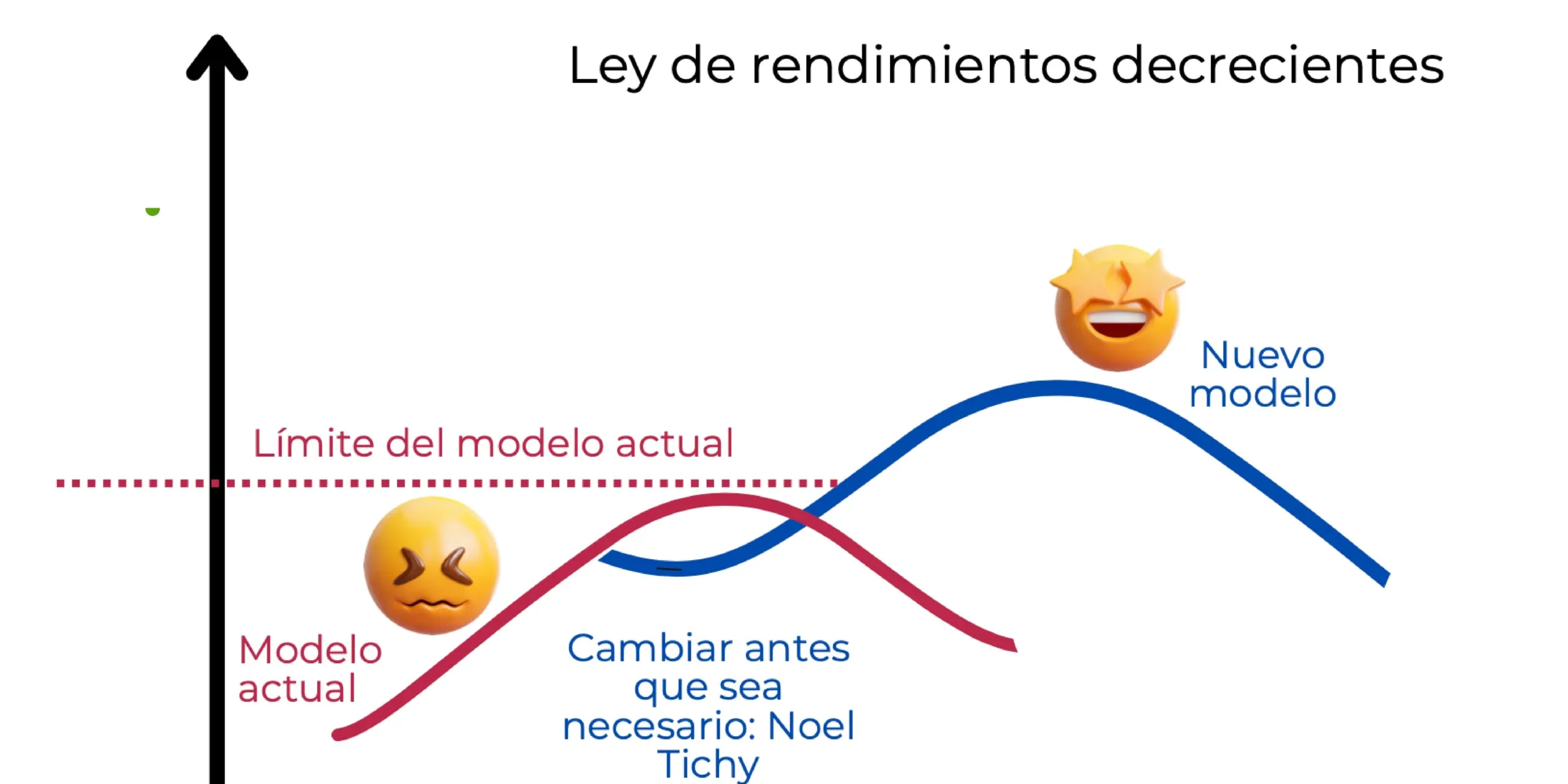 Empresas Tridiestras: más allá de la ambidiestría con anticipación INNusual