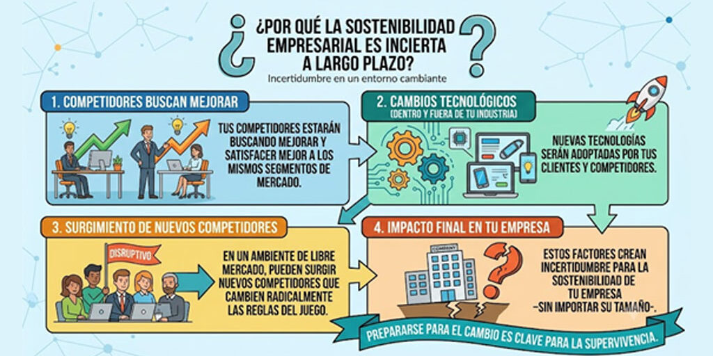 Decálogo + 1 para Consejos de Administración Decálogo + 1 para Consejos de Administración
