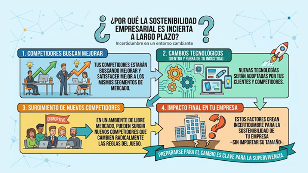 Decálogo + 1 para Consejos de Administración