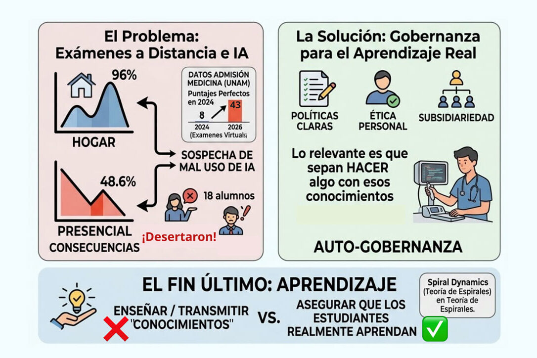 Gobernanza de la IA en las Universidades