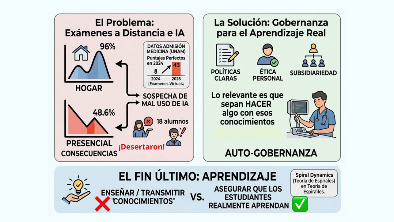 Gobernanza de la IA en las Universidades